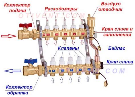 Автоматический воздухоотводчик. Для чего он нужен в системе отопления ...