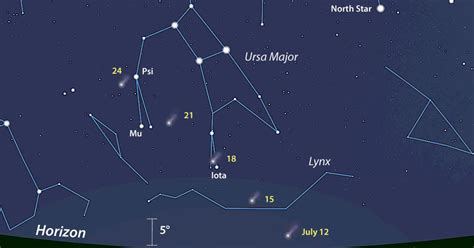 Astronomical Society Of East Texas New Naked Eye Comet Visible Now