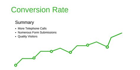 How To Work Out Conversion Rate Marketing Haiper