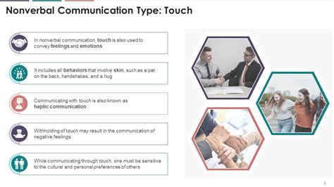 Nonverbal Communication Types And Activity Training Ppt Presentation Graphics Presentation