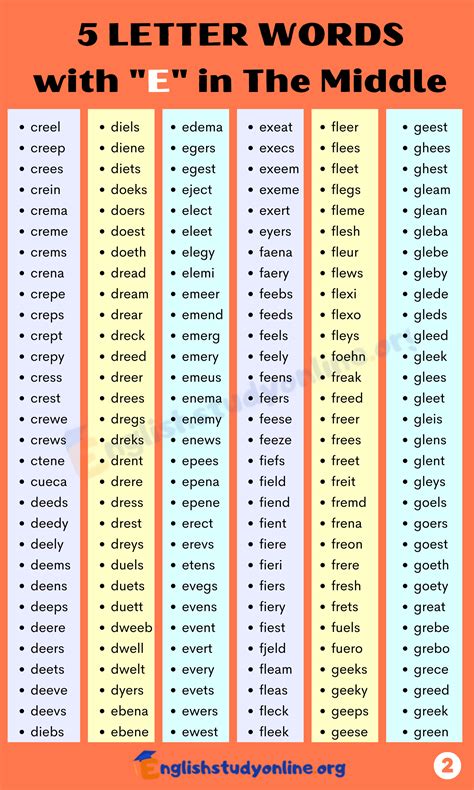 List of 1000+ Popular 5 Letter Words with E in The Middle - English