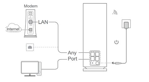 How Do I Configure My Huawei Wifi Mesh For The First Time Huawei