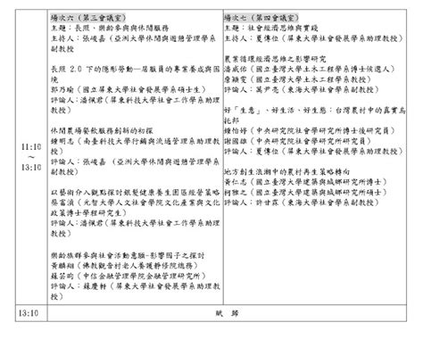 Localculturetw ⊙南臺灣社會發展學術研討會