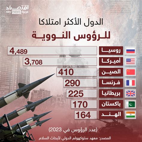 سكاي نيوز عربية اقتصاد روسيا في الصدارة تعرفوا إلى قائمة الدول