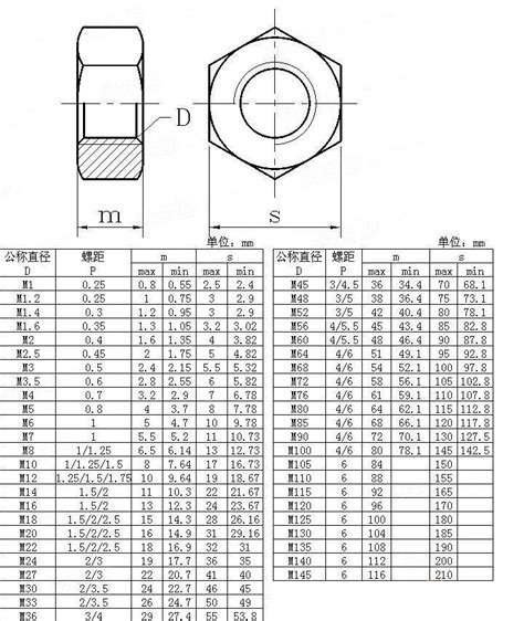 Hex Nut M42 - Buy Hex Nut High Tensile M42,Hex Nut Zinc Plated M42,Hex Nut Hdg M42 Product on ...