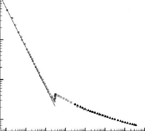 combined data sets  table   scientific diagram