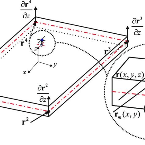 Ancf Shell Element S Kinematic Description The Global Position Of An Download Scientific