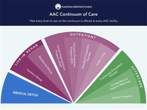 About Addiction Treatment Our Levels Of Care Oxford