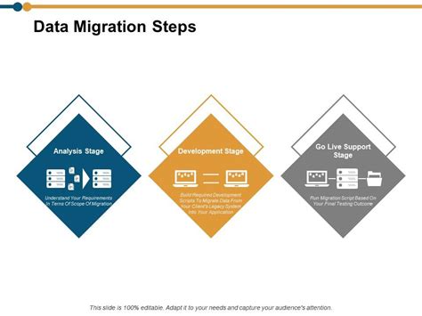 Data Migration Plan Powerpoint Presentation Slides Presentation