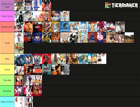 Seinen Manga Tier List Community Rankings TierMaker