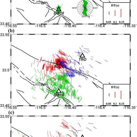 Results of shear wave splitting analysis for stations TRO (blue ...