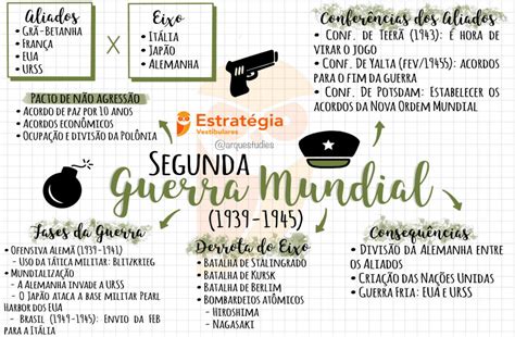Mapa Mental 2 Guerra Mundial - MAPA MENTAL SOBRE SEGUNDA GUERRA MUNDIAL - Maps4Study