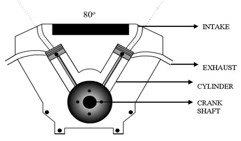 physics  engine cylinder bank angles