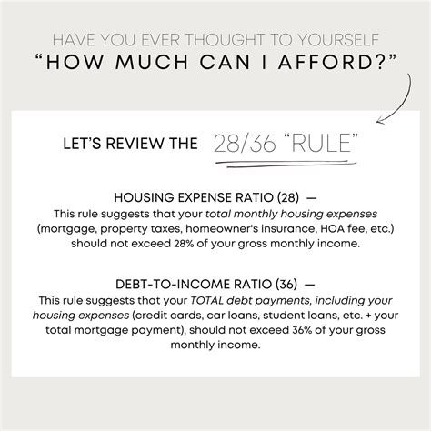 How Much Can I Afford To Buy A House