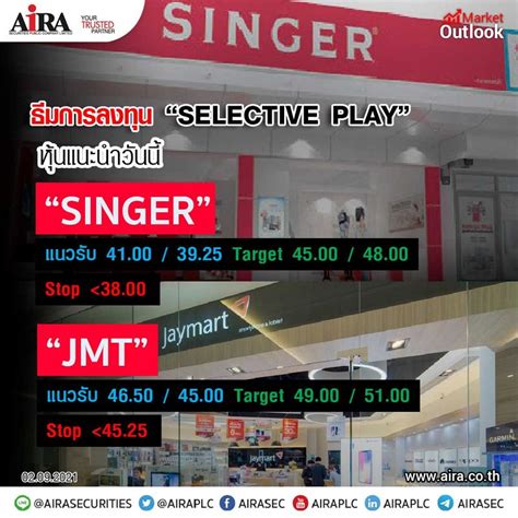 Aira Securities Aira Market Outlook