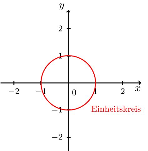 Onlinebrückenkurs Mathematik Abschnitt 9 3 3 Koordinatengleichungen für