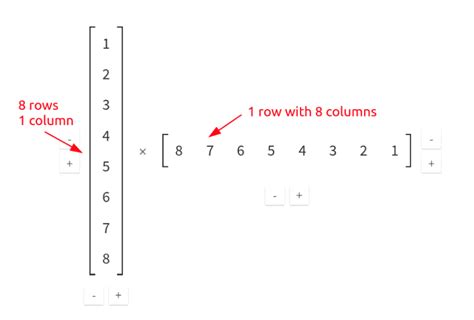 How To Make A Matrix In Python Python Guides