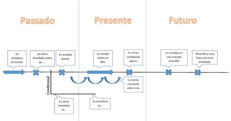 Chegar A Tempo Ou Há Tempo - A Bastante Tempo Ou Há Bastante Tempo - FDPLEARN