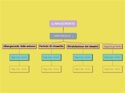 IL RINASCIMENTO Mind Map