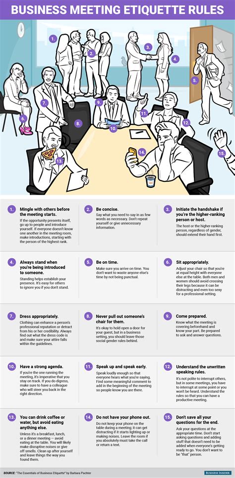 Business Meeting Etiquette Rules
