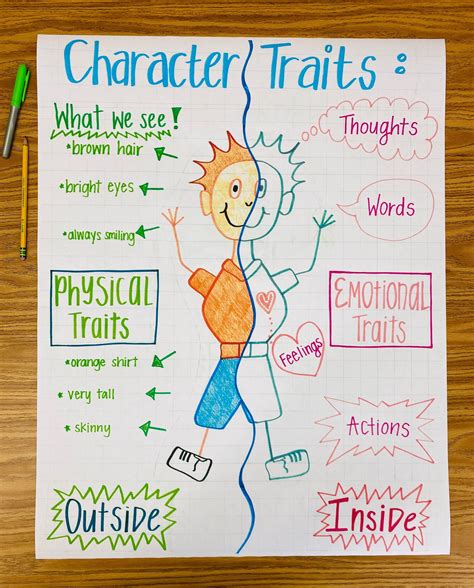 Character Traits Anchor Chart Etsy Classroom Anchor Charts Anchor Charts Reading