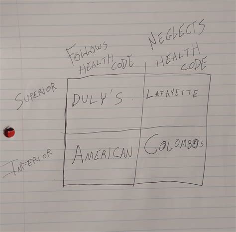 Those handy chart to explain it to people : r/Detroit