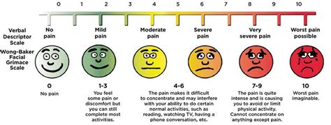 printable pain scale chart   olxwx