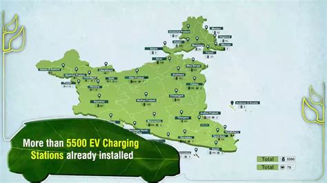 Indian Oil Corp Ltd On Twitter RT HardeepSPuri Indias Green Energy