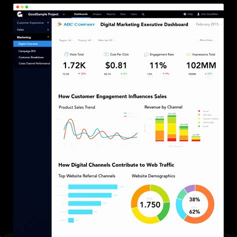 Excel Dashboard Template Dashboards For Business Excel Dashboard Images