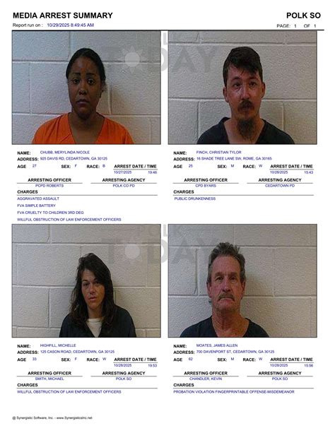 Polk Jail report – Wednesday, October 29, 2025 – Polk Today