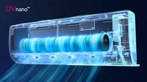 air conditioner buying guide lg indonesia