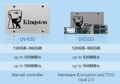Kingston Digital UV500 Family of SSDs Features Hardware Encryption ...