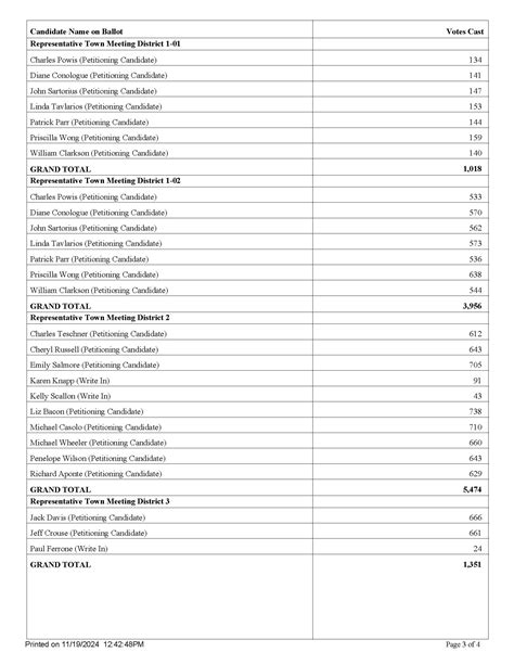 Registrars of Voters | Darien, CT