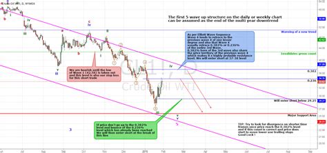 CRUDE OIL Probably In Wave 5 Short For NYMEX CL1 By KayJay TradingView