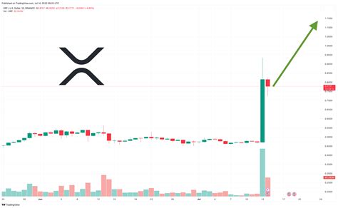 Xrp Price Prediction To Ana J Riley