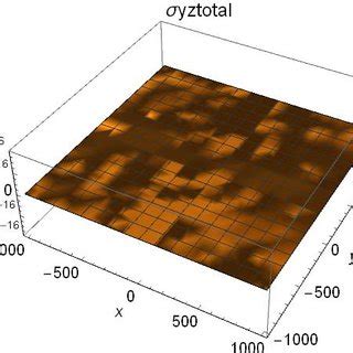 plot   equation   plot   equation