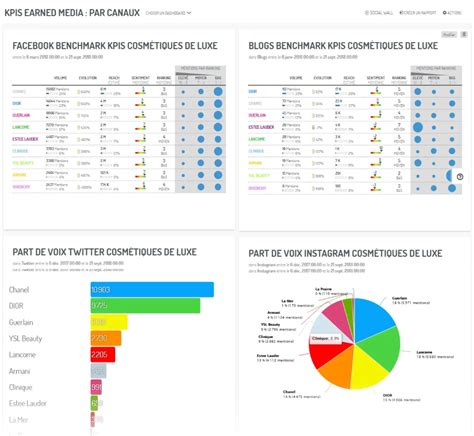 Concevoir Vos Tableaux De Bord De Suivi Des Kpis Social Media Tableau