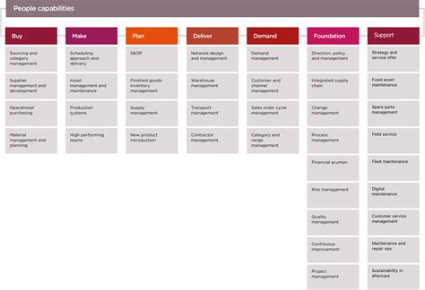 Scprime Business Transformation Program Argon And Co