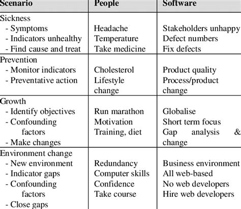 examples  system characteristics  table