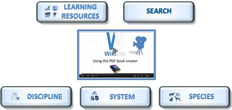 Front Page 2 - WikiVet English