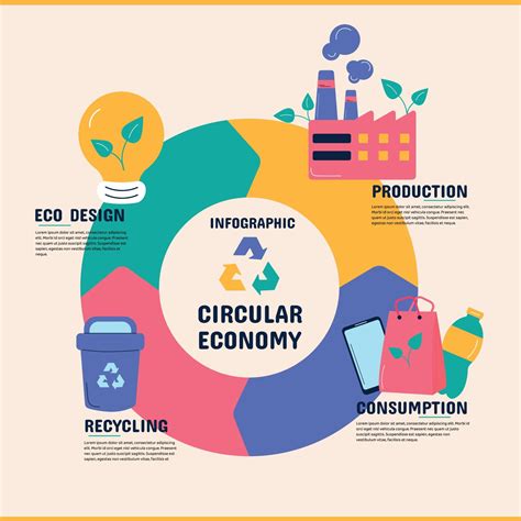 Circular recycling infographic. Vector illustration 13462135 Vector Art