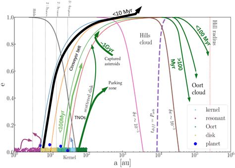 Solar System Dynamics – Santiago Torres