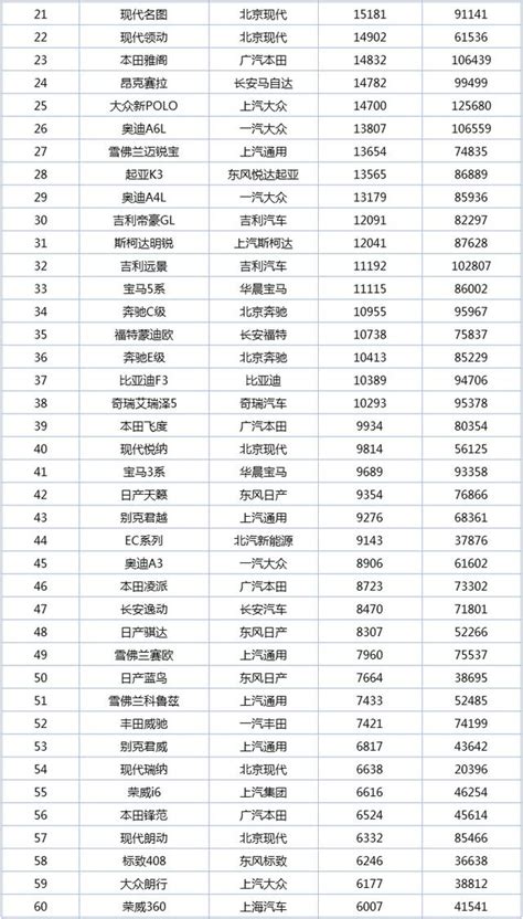 2017年9月轎車車型銷量排行榜出爐top200 每日頭條