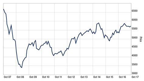 big lesson   gfc dominion fg