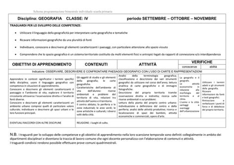 Schema Programmazione Bimestrale Individuale Scuola Primaria