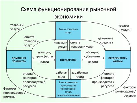 Основные положения экономики - online presentation