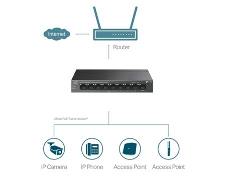 Netis N3d Ac1200 Wireless 300mbps And 5ghz 867mbps Dual Band Router Mdtech Lb