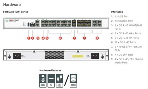 Fg-101f New Original Fortinet Fortigate 101f Enterprise-grade Firewall ...