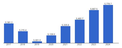 Iran Pib Per Capita