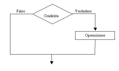 Estructuras Condicionales Simples Y Compuestas